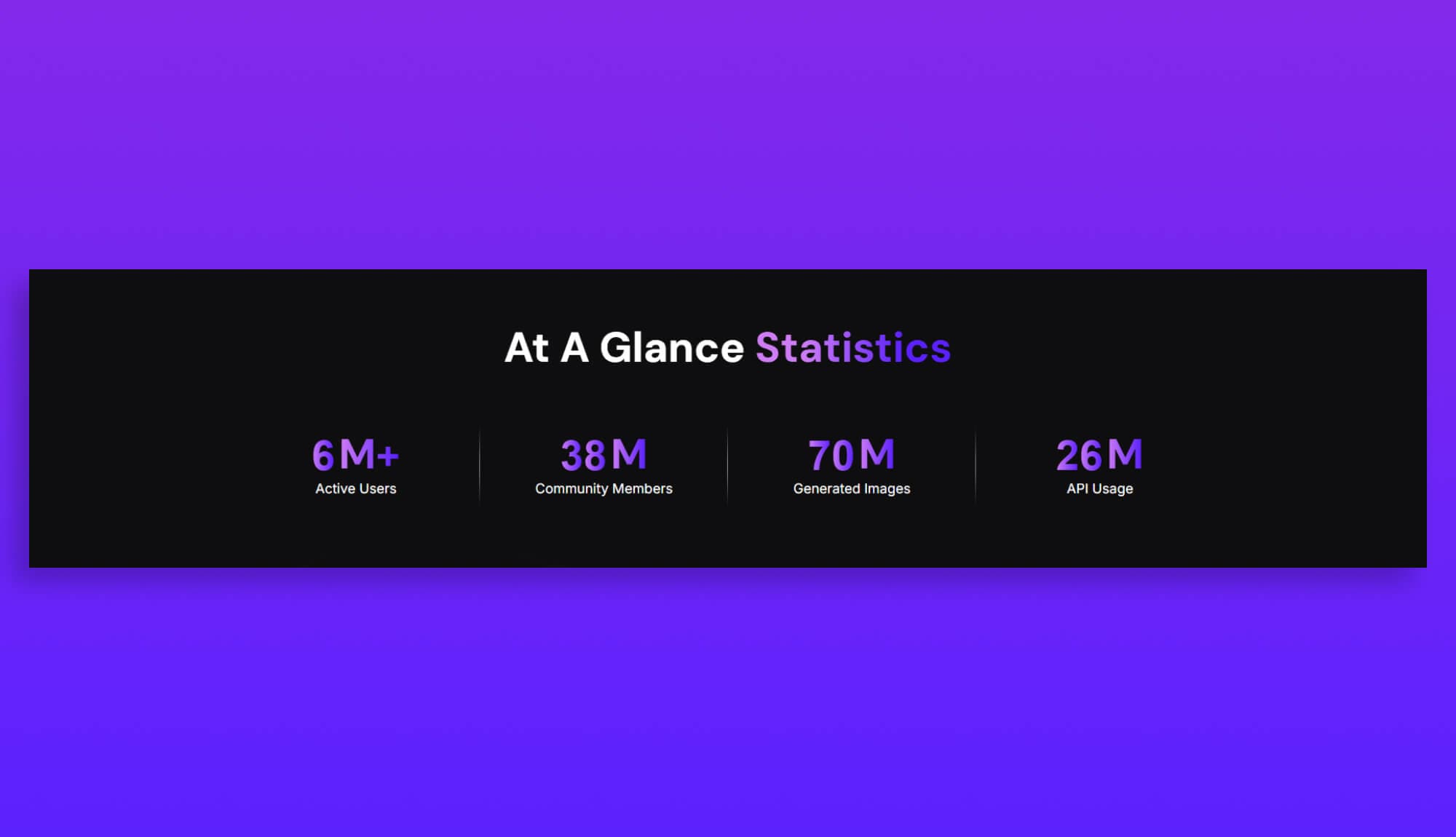 Textivy AI Counter Section Banner
