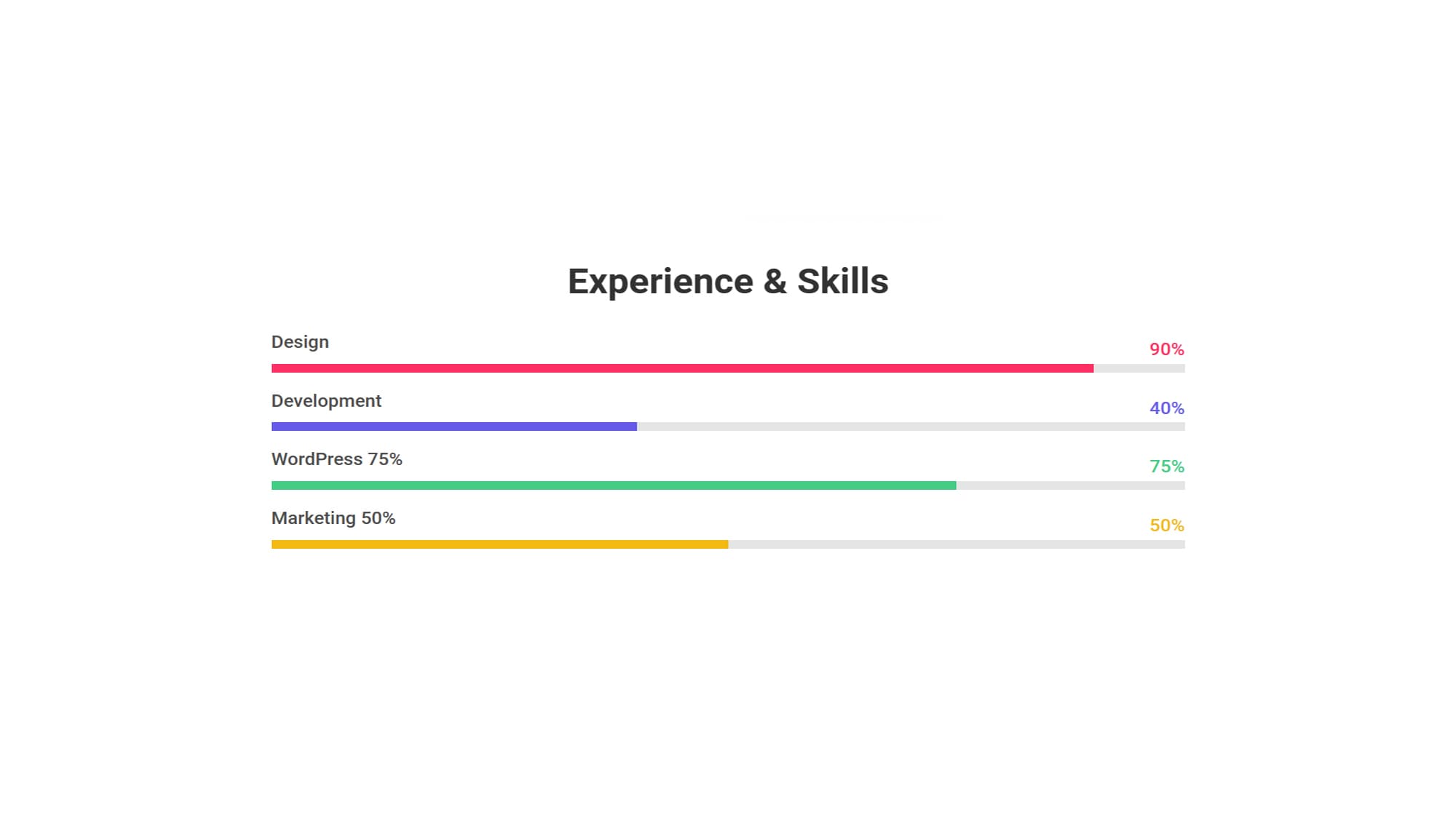 Bizzmate Skills Progress Bar Section For Gutenberg By Templately