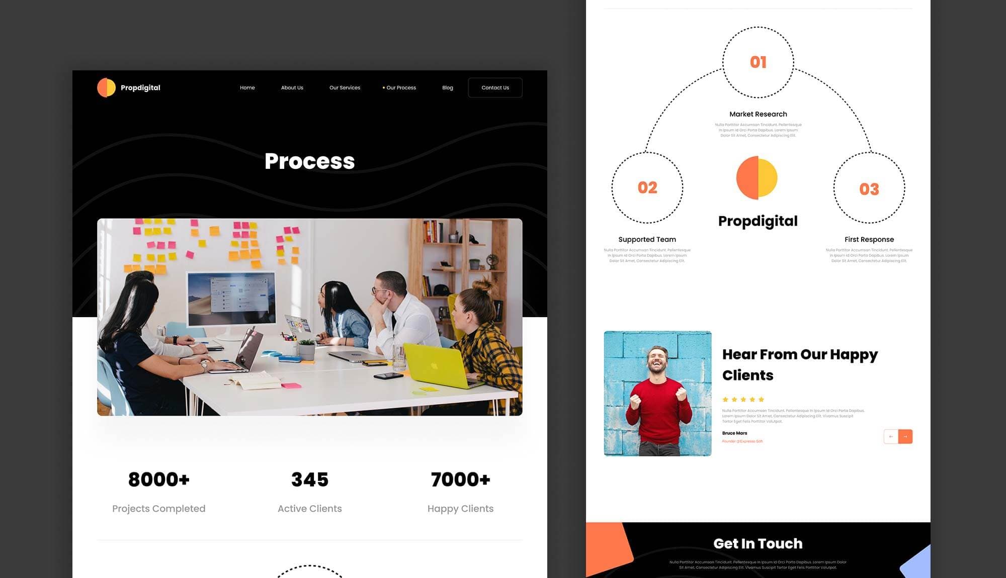 PropDigital Process Page Banner