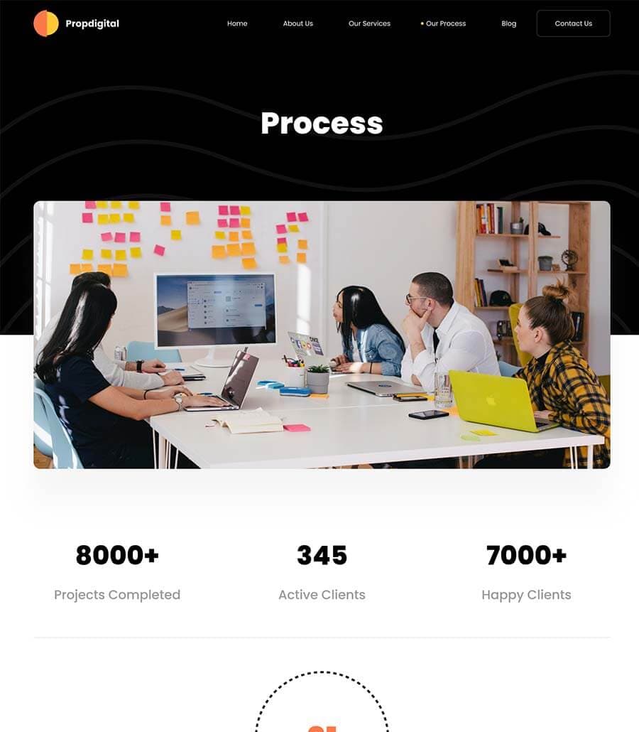 PropDigital Process Page thumbnail