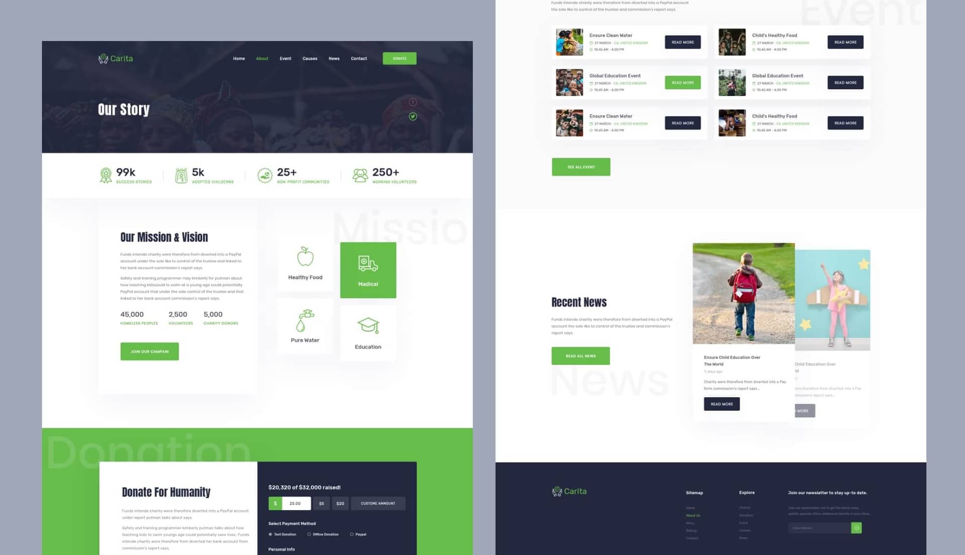DoNation Charity Template Our Story page By Templately
