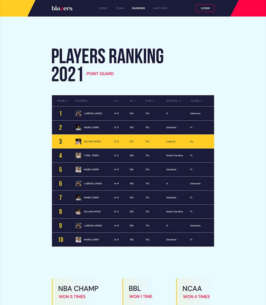 Blazers Ranking Page thumbnail