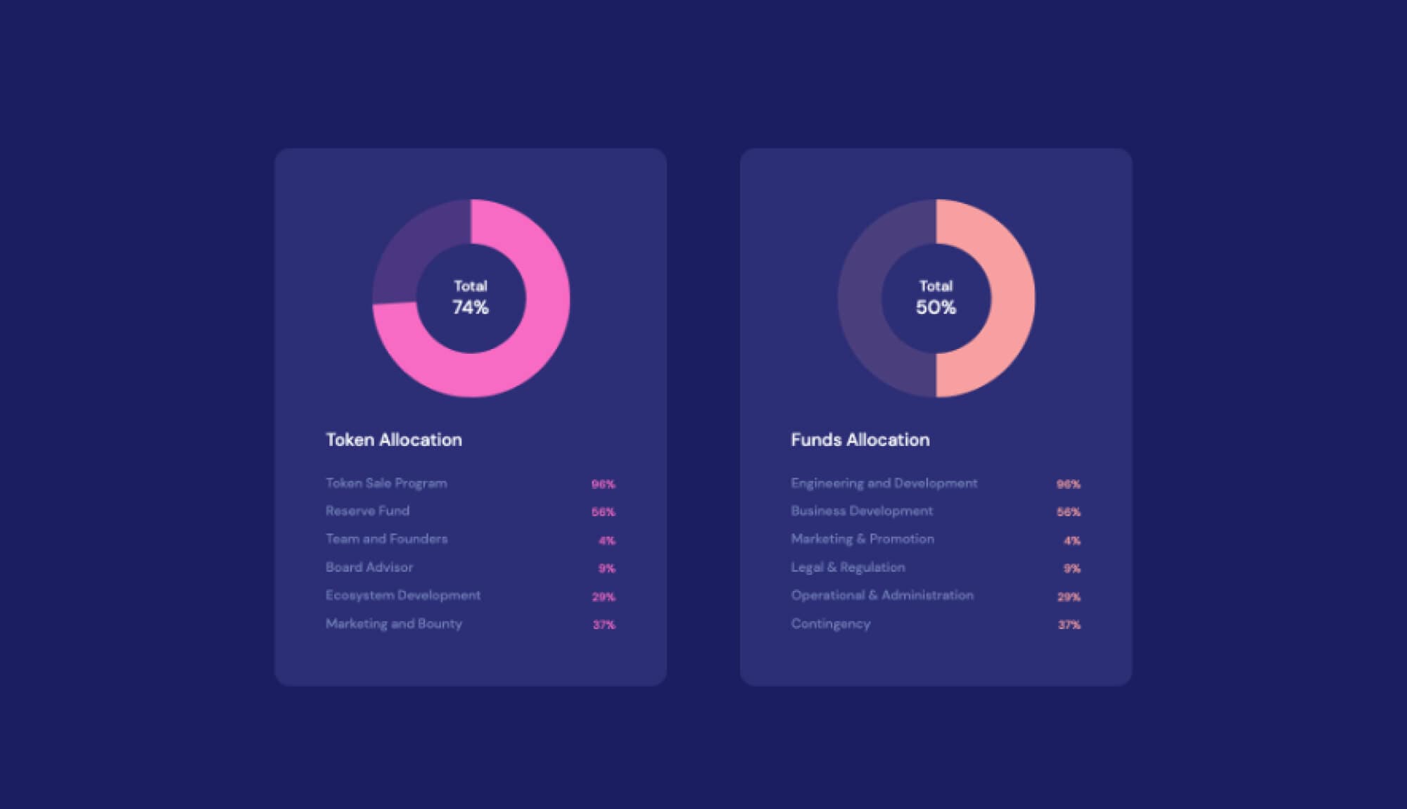 CryptoCurrency Report Section For Gutenberg By Templately