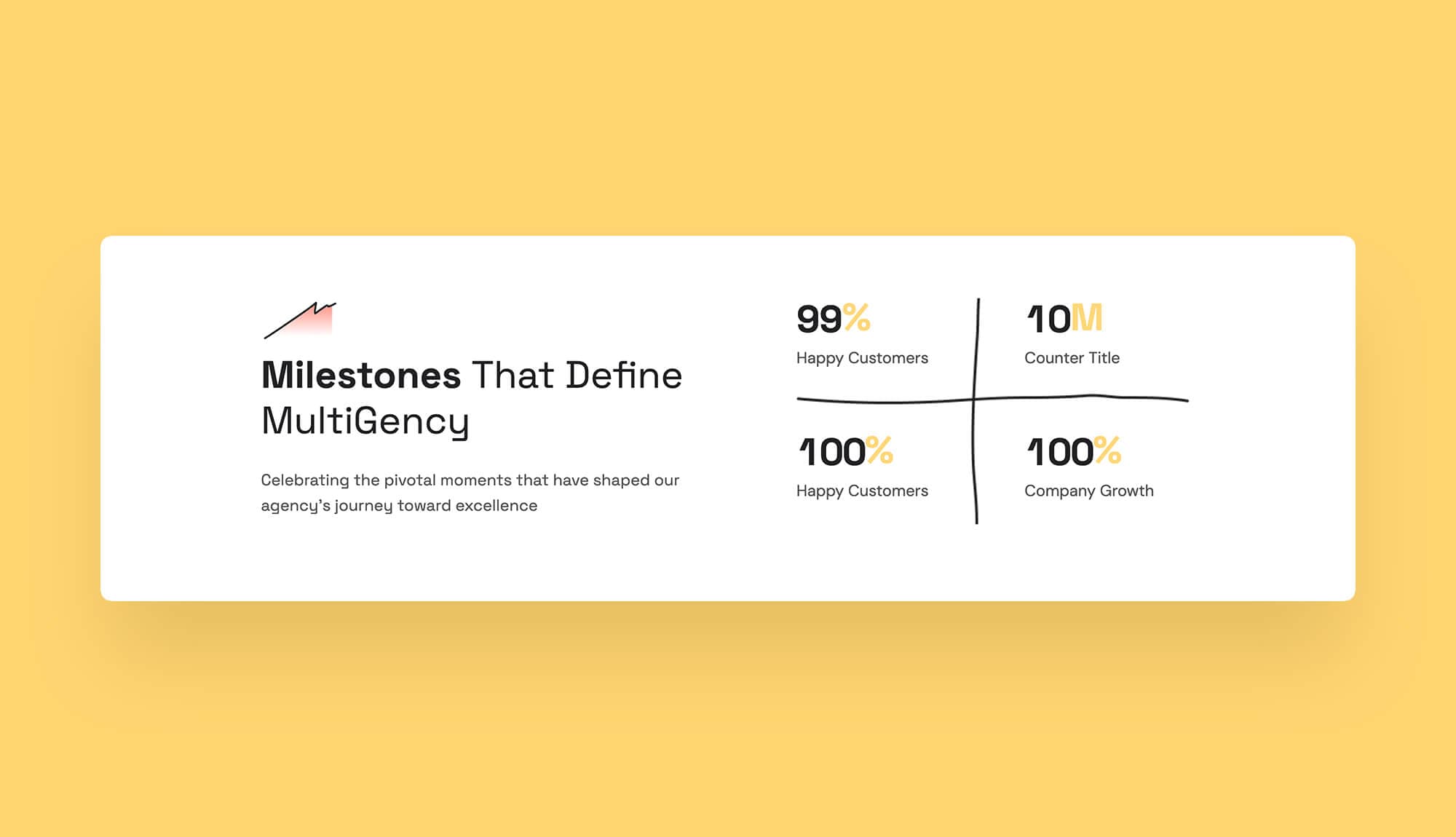 MultiGency Counter Section For Gutenberg Banner